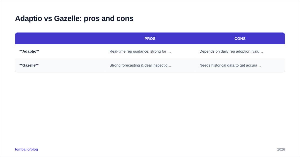 Diagram: Adaptio vs Gazelle: pros and cons