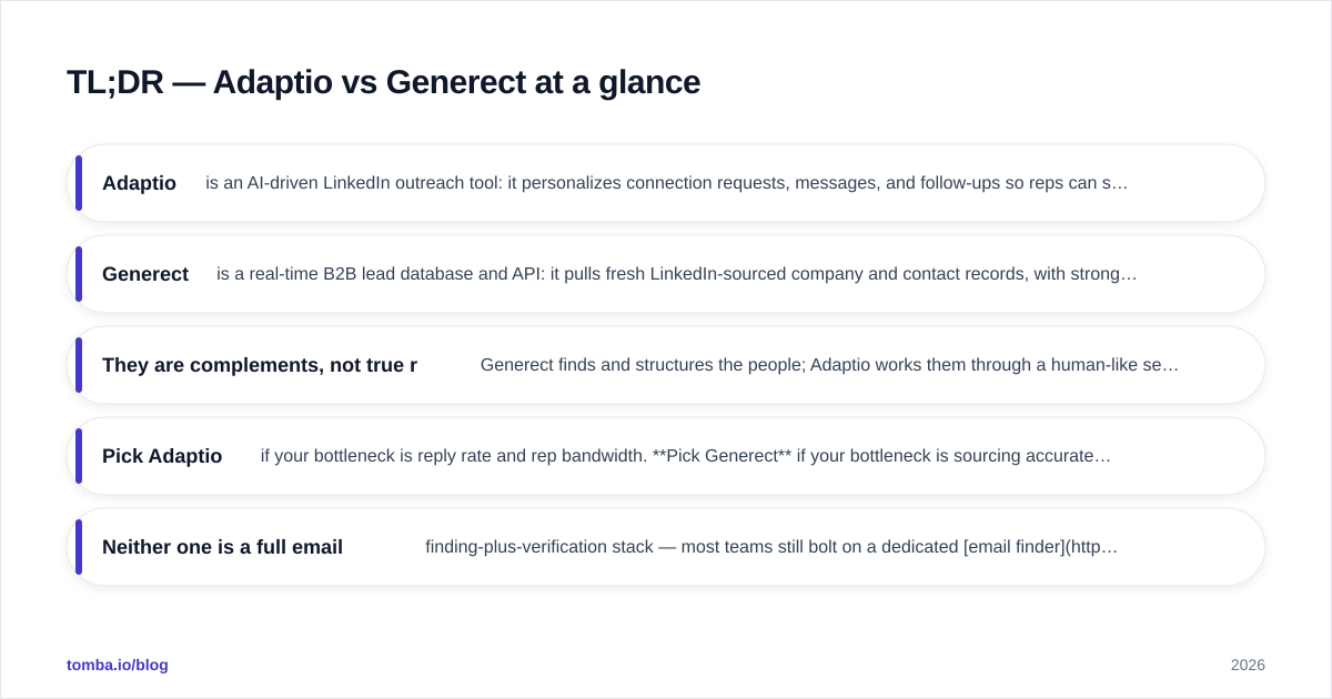 Diagram: TL;DR — Adaptio vs Generect at a glance