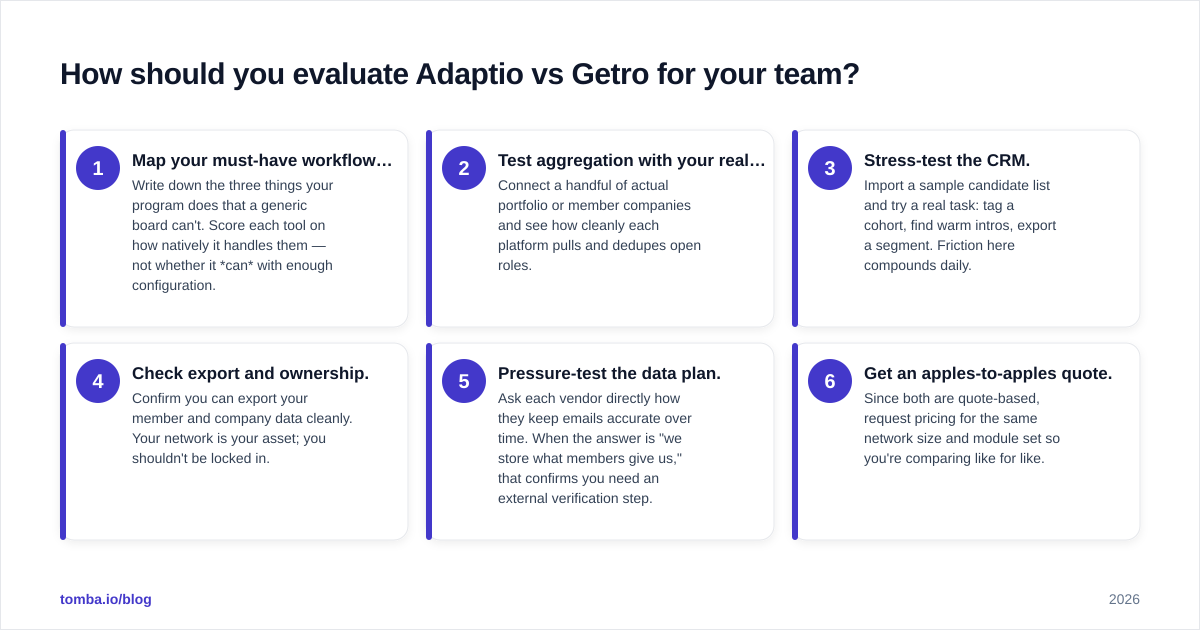 Diagram: How should you evaluate Adaptio vs Getro for your team