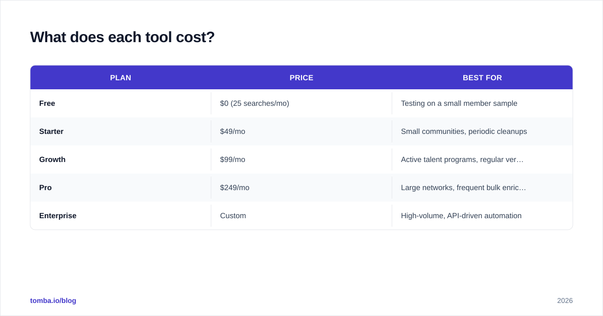 Diagram: What does each tool cost