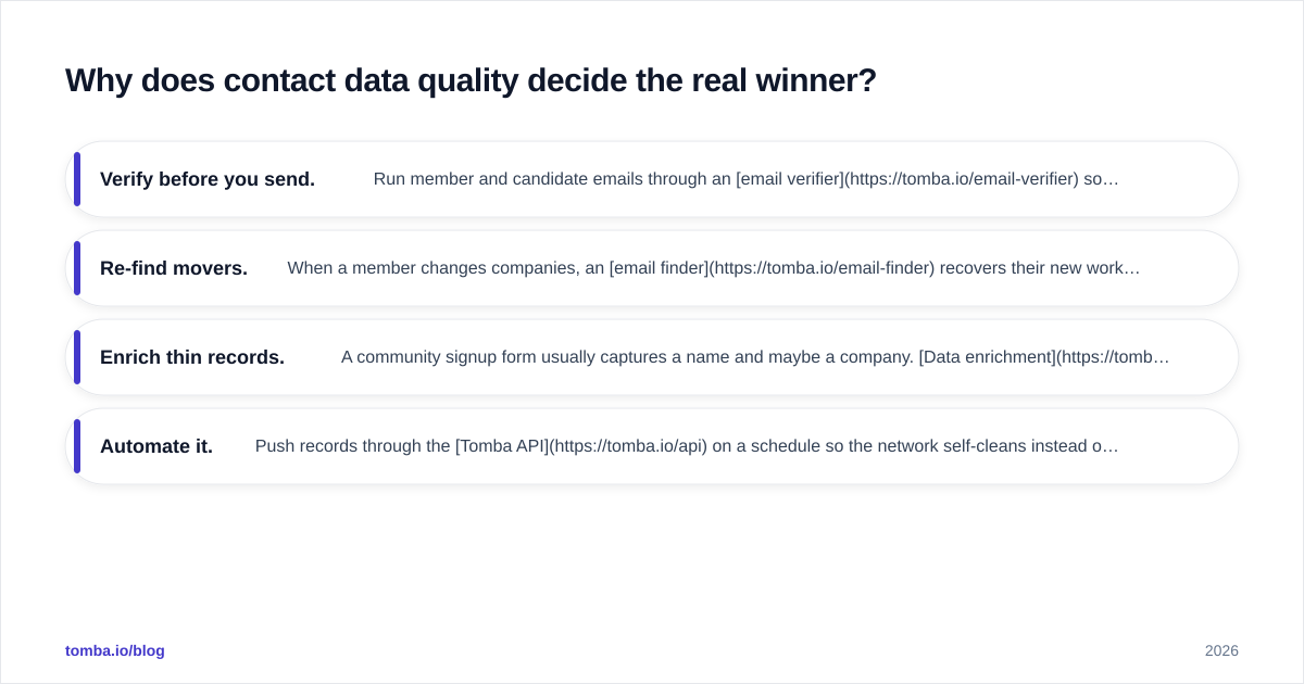Diagram: Why does contact data quality decide the real winner