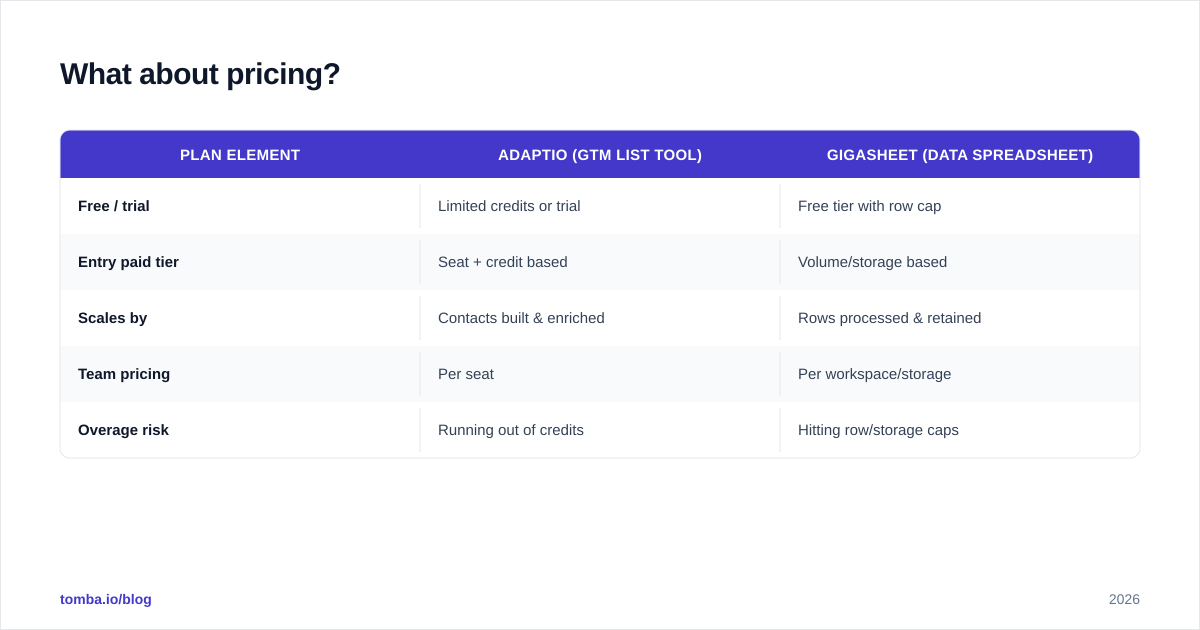 Diagram: What about pricing