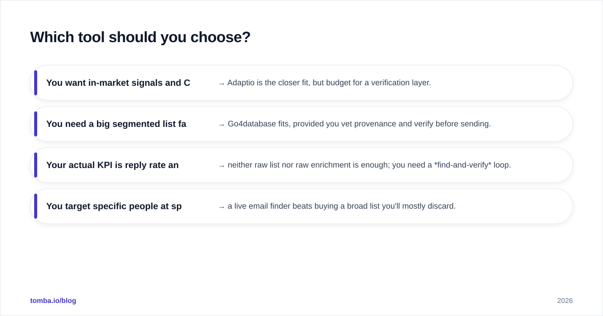 Diagram: Which tool should you choose