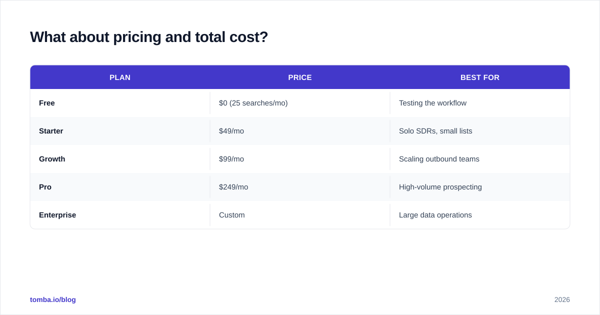 Diagram: What about pricing and total cost