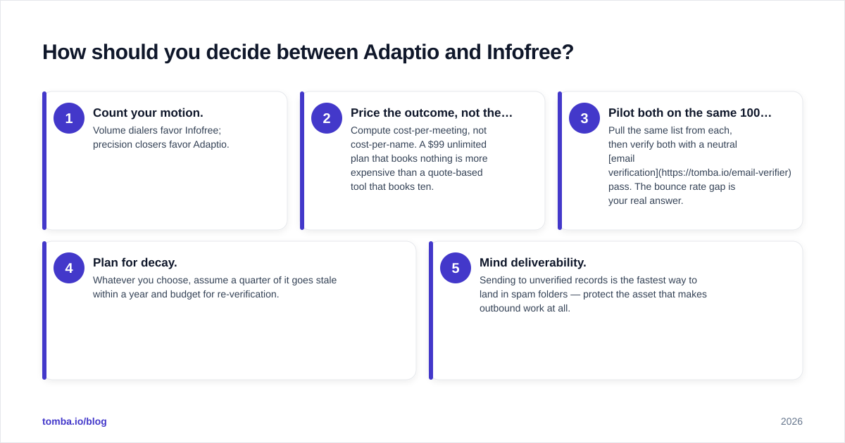 Diagram: How should you decide between Adaptio and Infofree