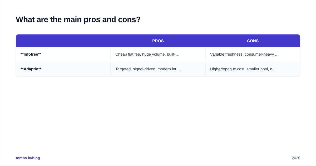 Diagram: What are the main pros and cons