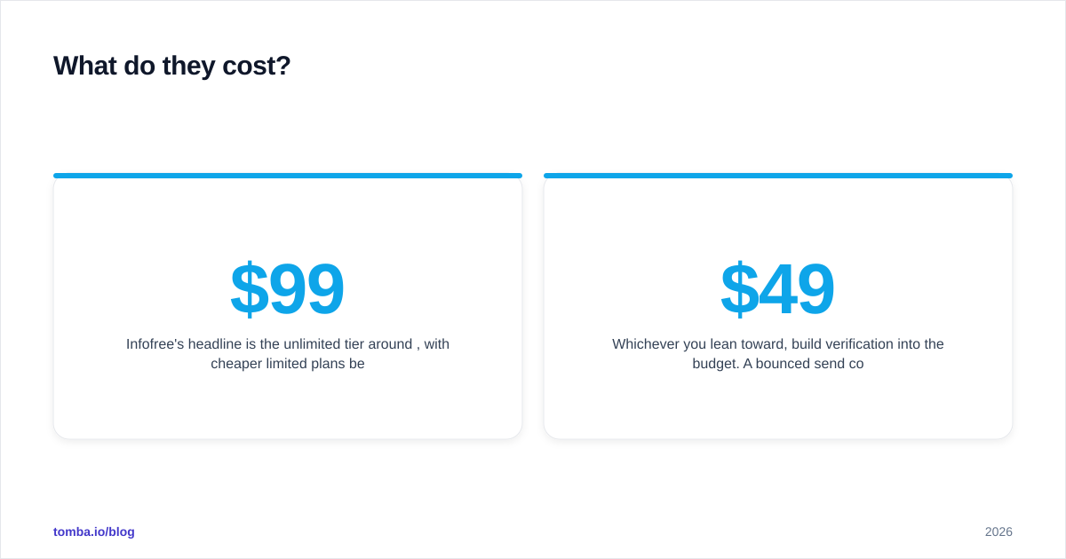 Diagram: What do they cost