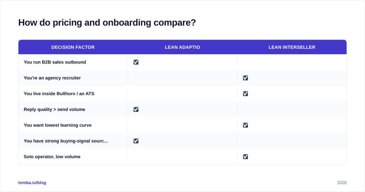 Diagram: How do pricing and onboarding compare