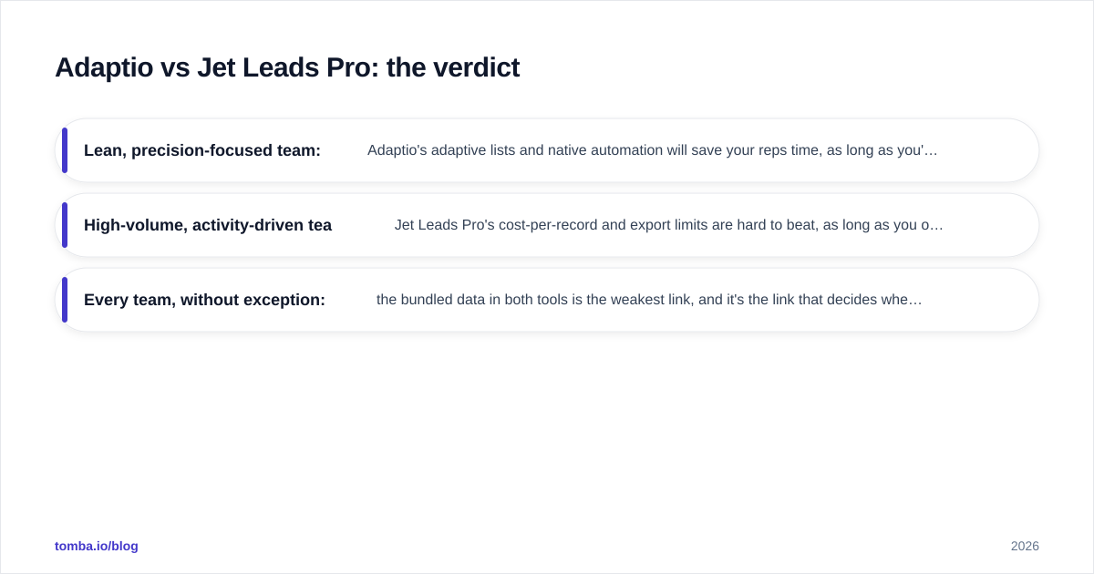 Diagram: Adaptio vs Jet Leads Pro: the verdict