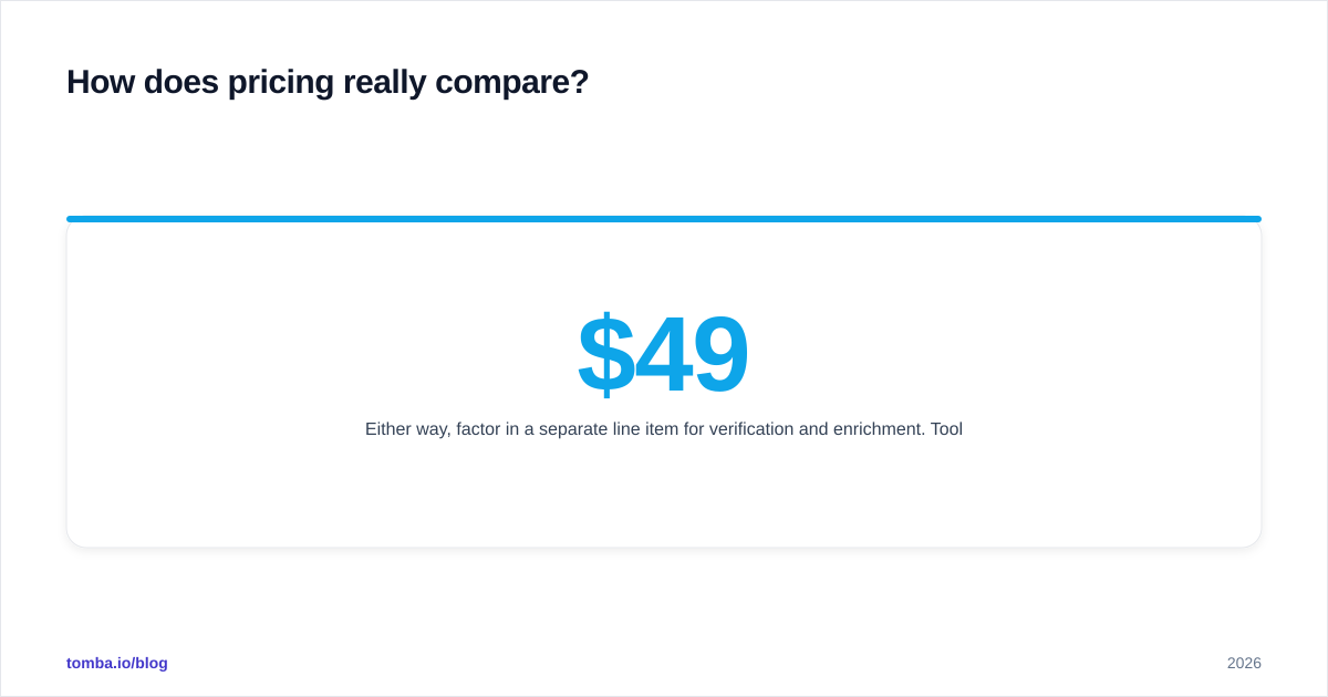 Diagram: How does pricing really compare