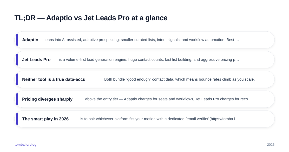 Diagram: TL;DR — Adaptio vs Jet Leads Pro at a glance