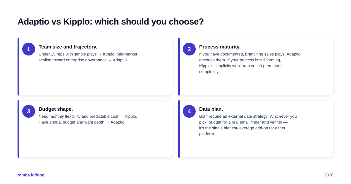 Diagram: Adaptio vs Kipplo: which should you choose
