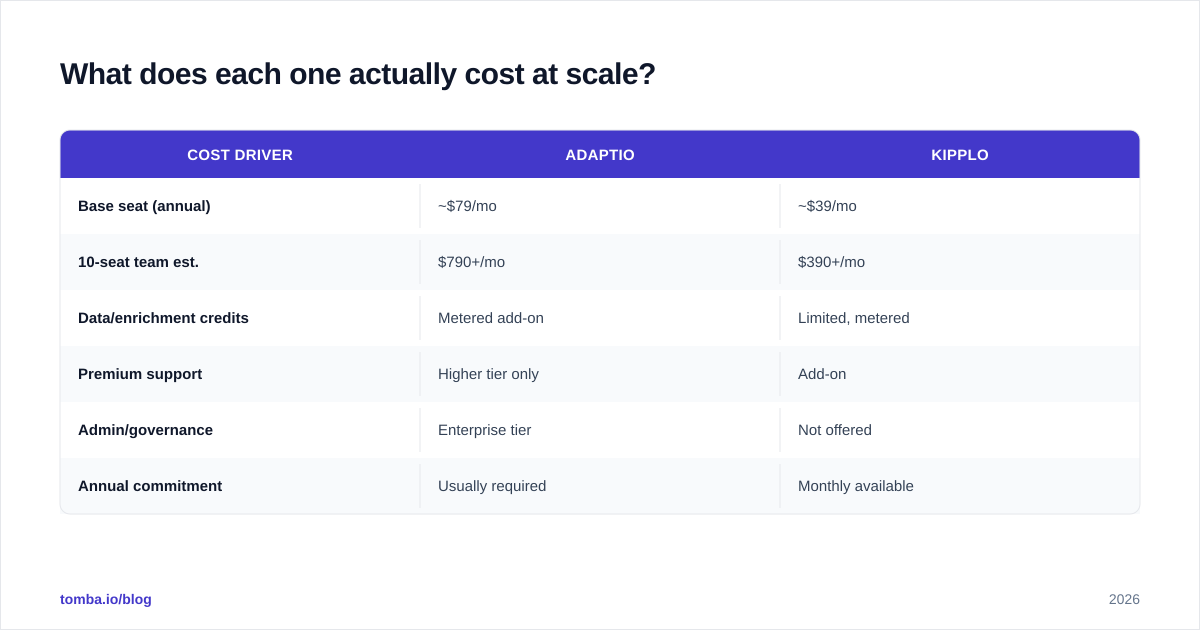 Diagram: What does each one actually cost at scale