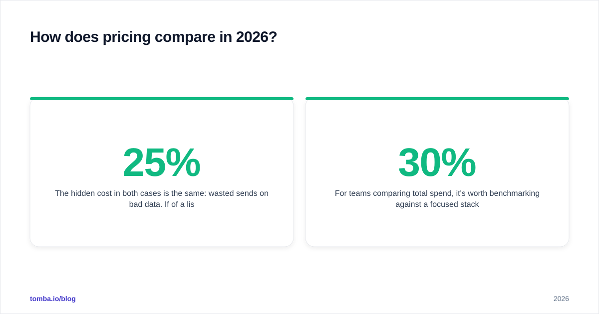 Diagram: How does pricing compare in 2026
