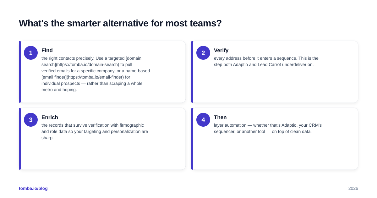 Diagram: What's the smarter alternative for most teams
