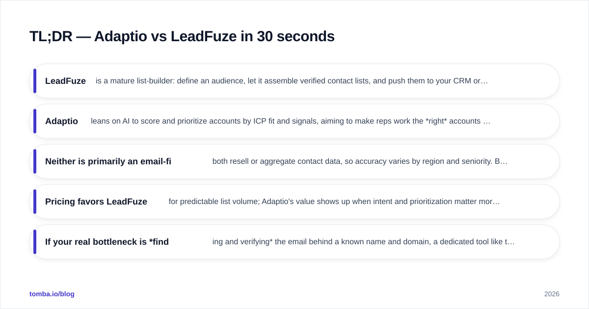 Diagram: TL;DR — Adaptio vs LeadFuze in 30 seconds