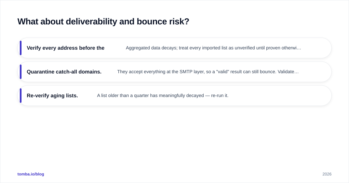 Diagram: What about deliverability and bounce risk