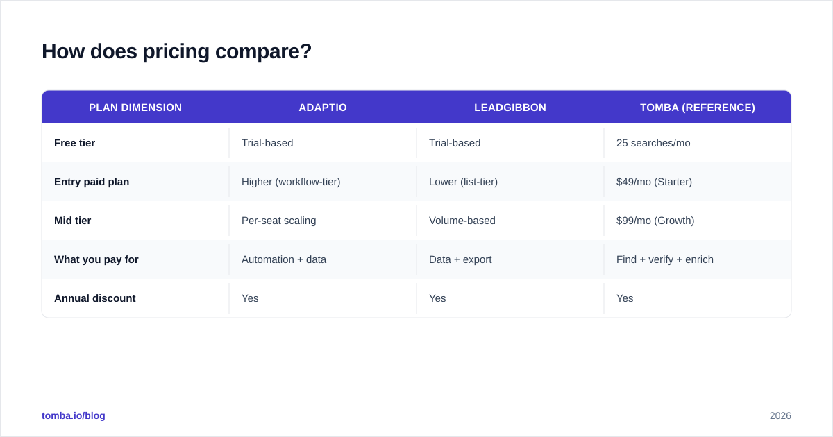 Diagram: How does pricing compare