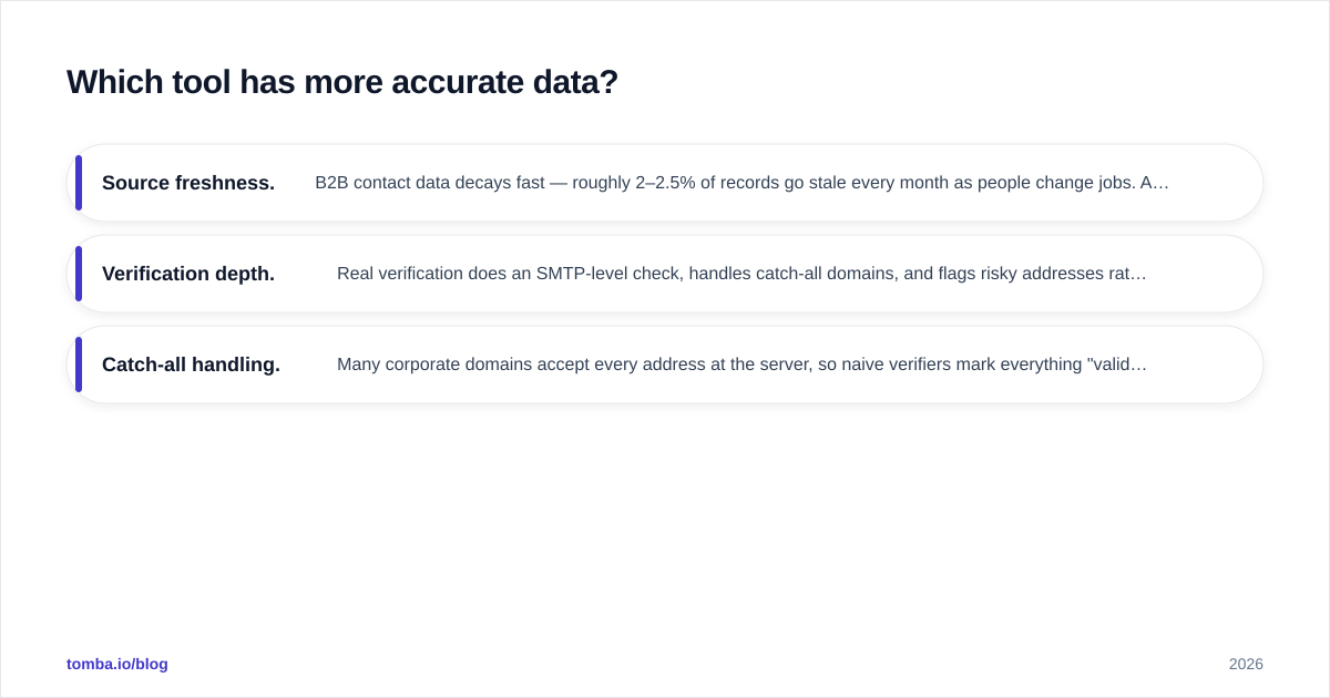 Diagram: Which tool has more accurate data