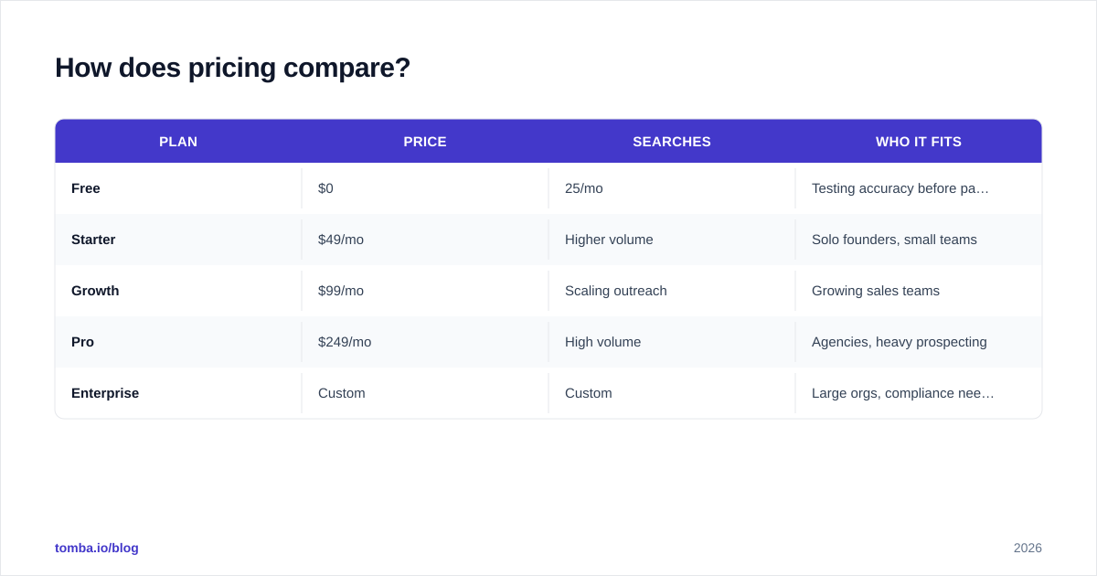 Diagram: How does pricing compare