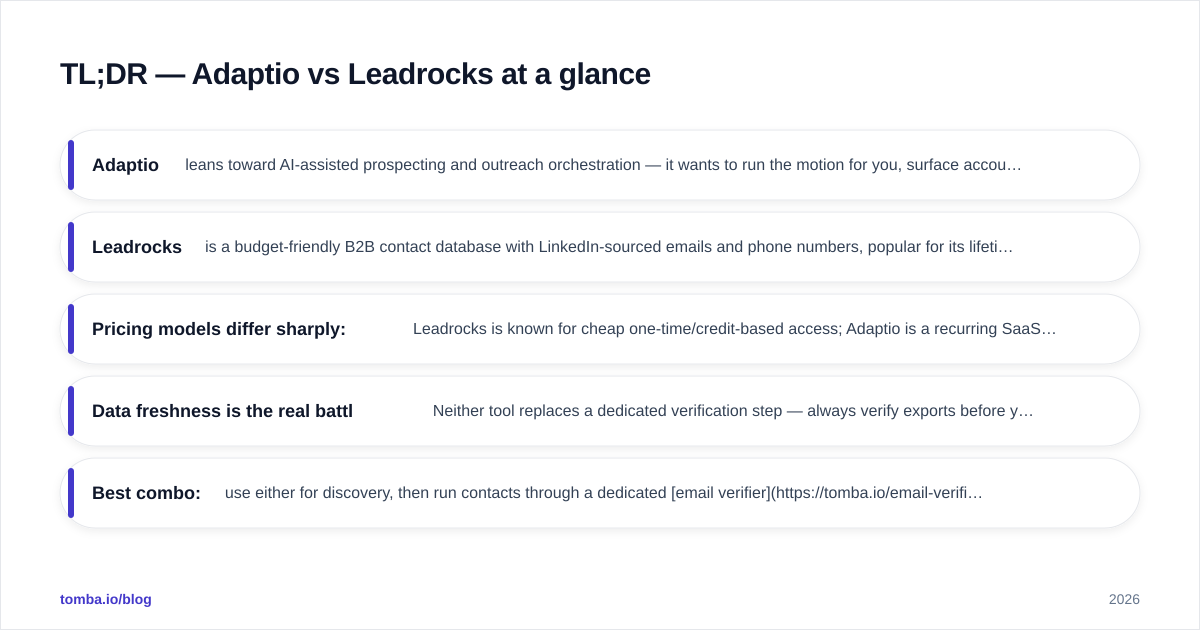Diagram: TL;DR — Adaptio vs Leadrocks at a glance