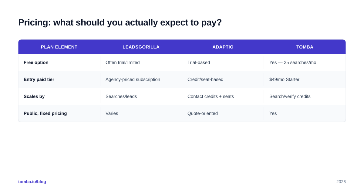 Diagram: Pricing: what should you actually expect to pay