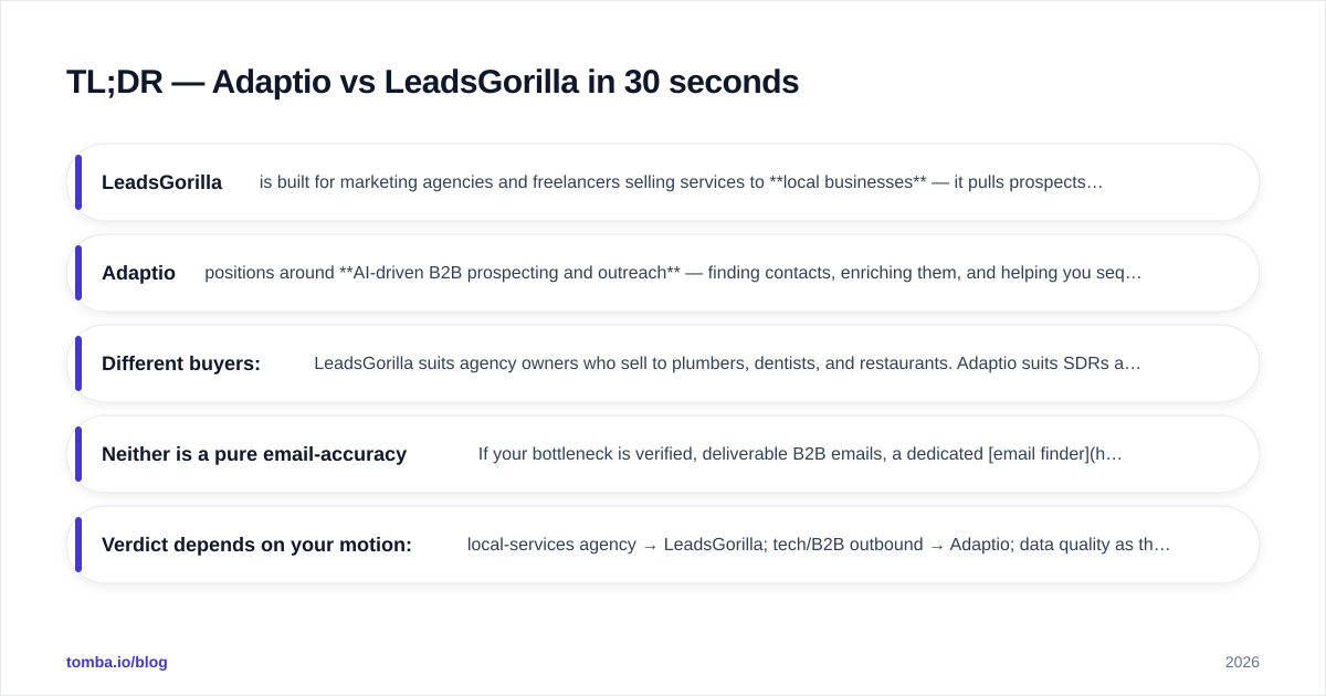 Diagram: TL;DR — Adaptio vs LeadsGorilla in 30 seconds