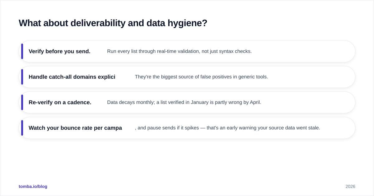 Diagram: What about deliverability and data hygiene