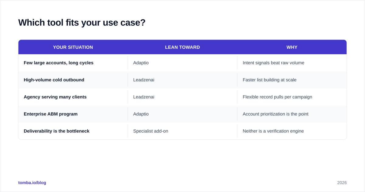 Diagram: Which tool fits your use case