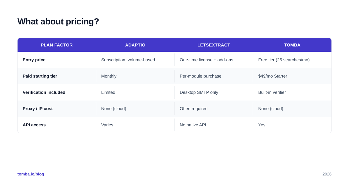 Diagram: What about pricing
