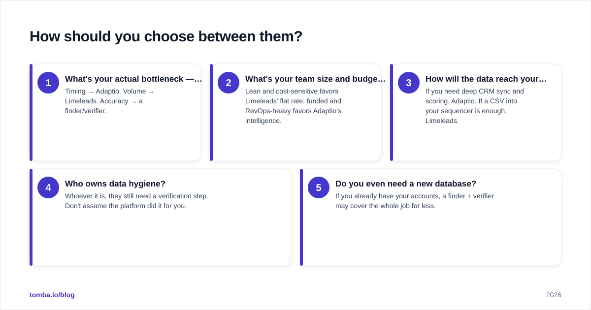 Diagram: How should you choose between them