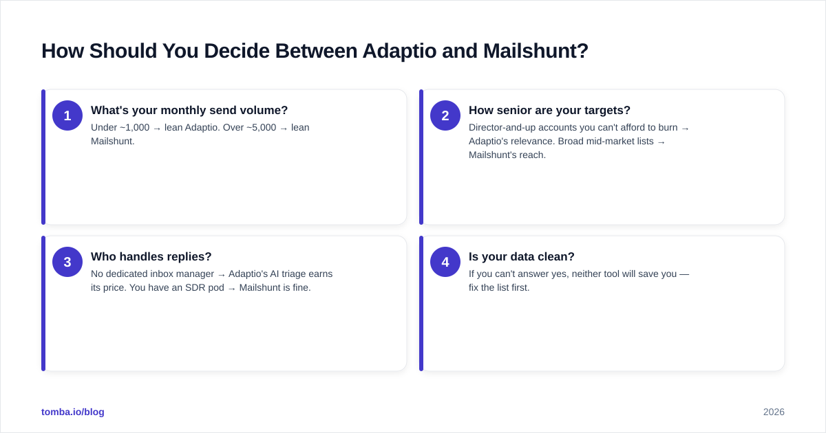 Diagram: How Should You Decide Between Adaptio and Mailshunt