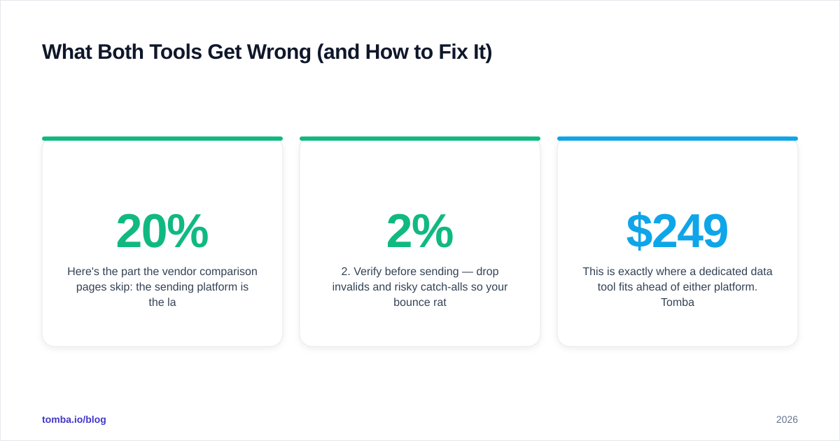 Diagram: What Both Tools Get Wrong (and How to Fix It)