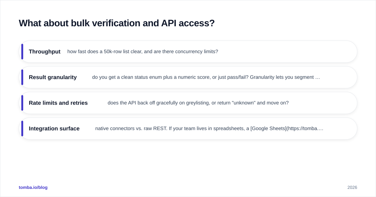 Diagram: What about bulk verification and API access