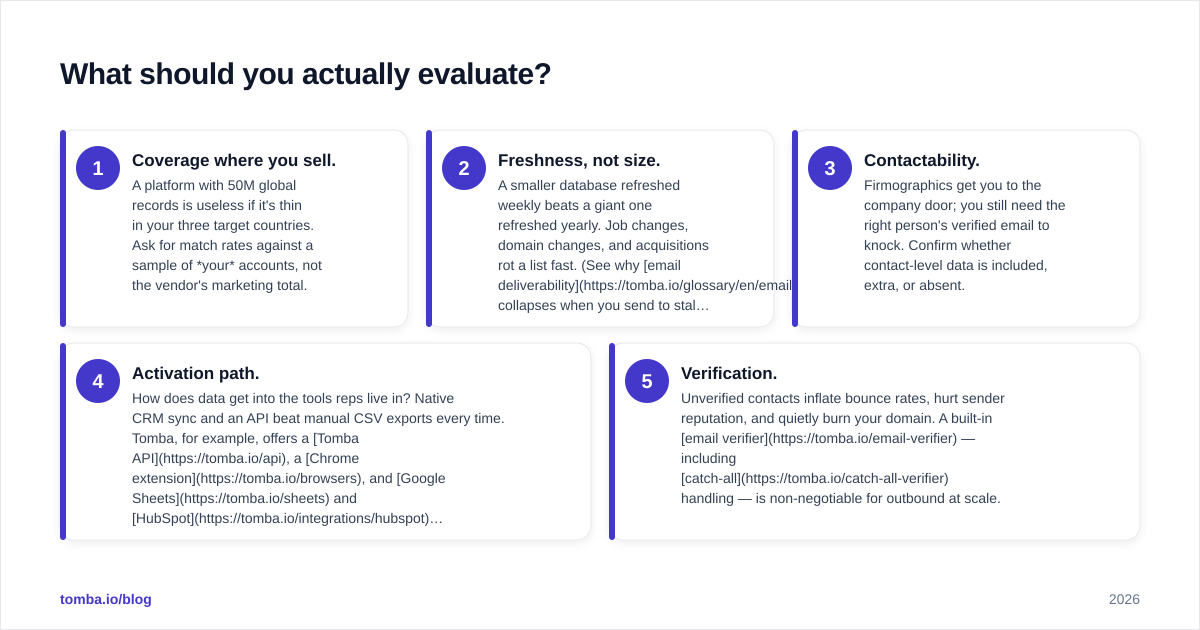 Diagram: What should you actually evaluate