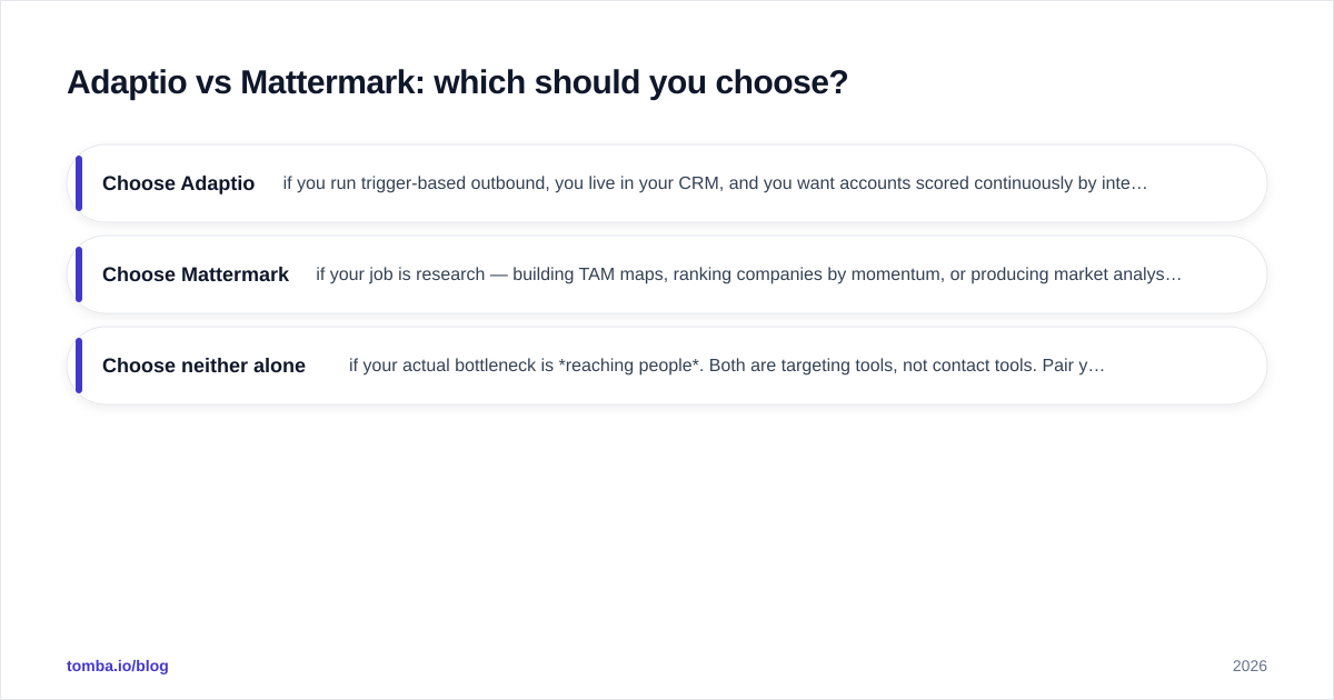 Diagram: Adaptio vs Mattermark: which should you choose