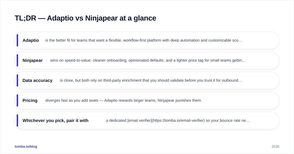 Diagram: TL;DR — Adaptio vs Ninjapear at a glance
