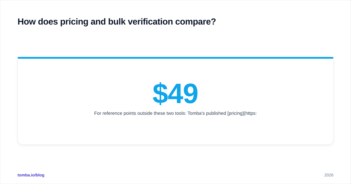 Diagram: How does pricing and bulk verification compare