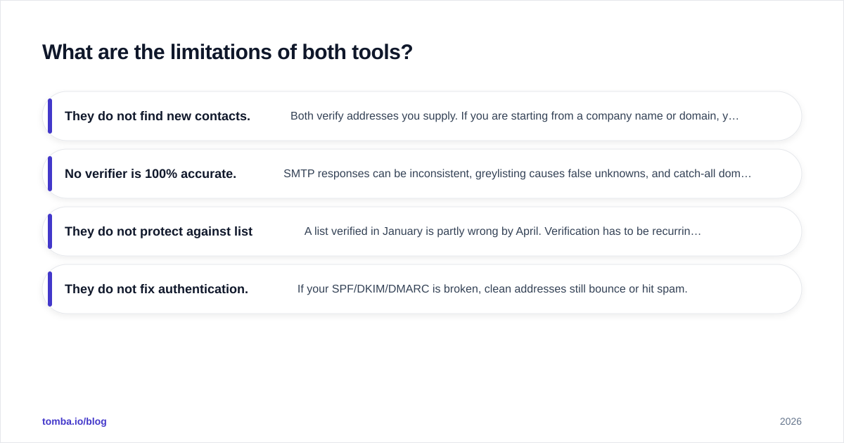 Diagram: What are the limitations of both tools