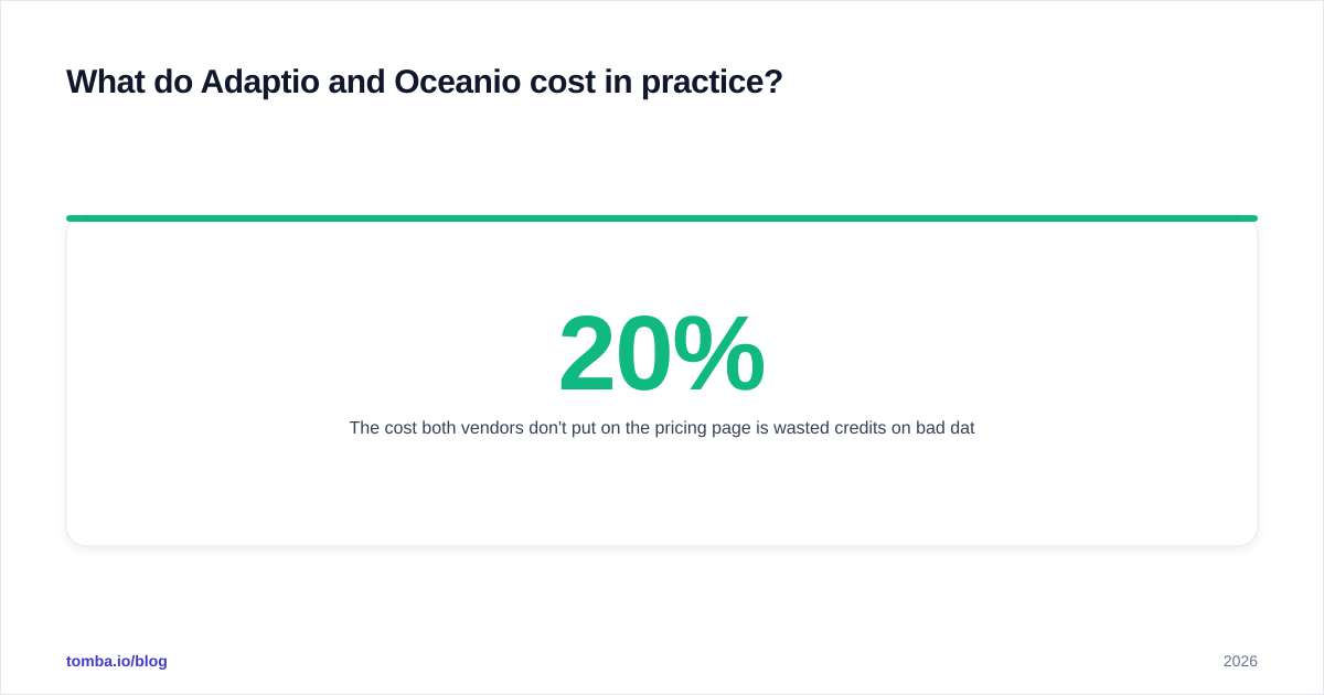 Diagram: What do Adaptio and Oceanio cost in practice