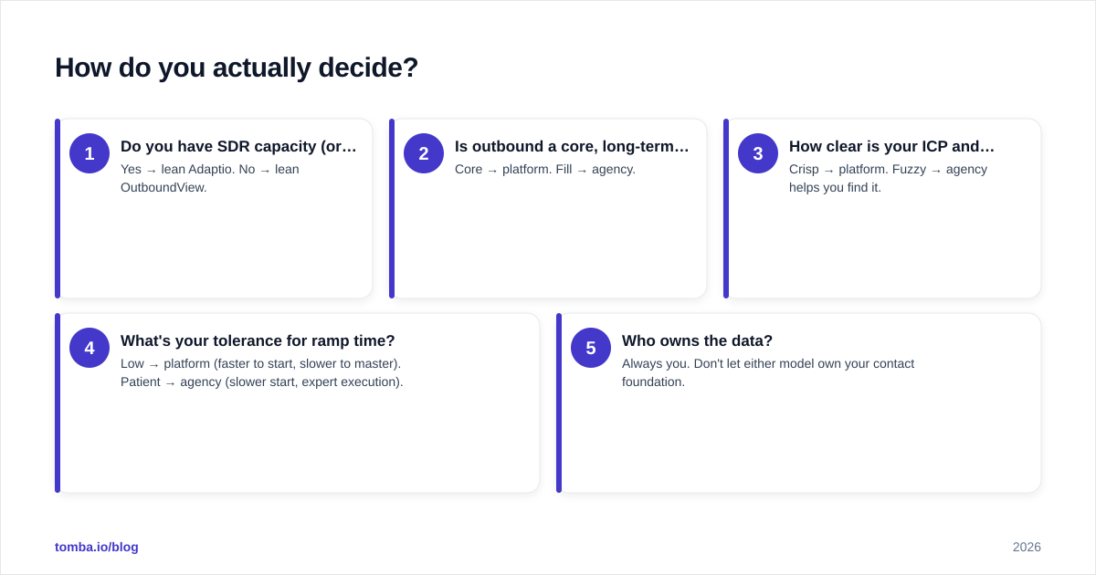 Diagram: How do you actually decide