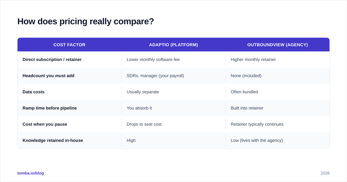 Diagram: How does pricing really compare