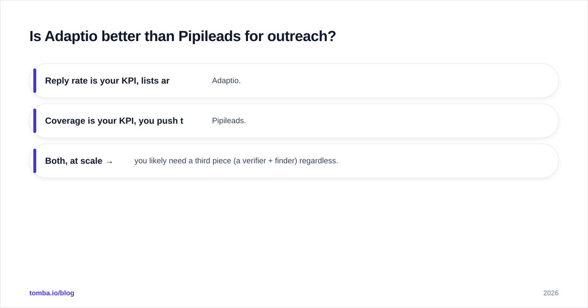 Diagram: Is Adaptio better than Pipileads for outreach