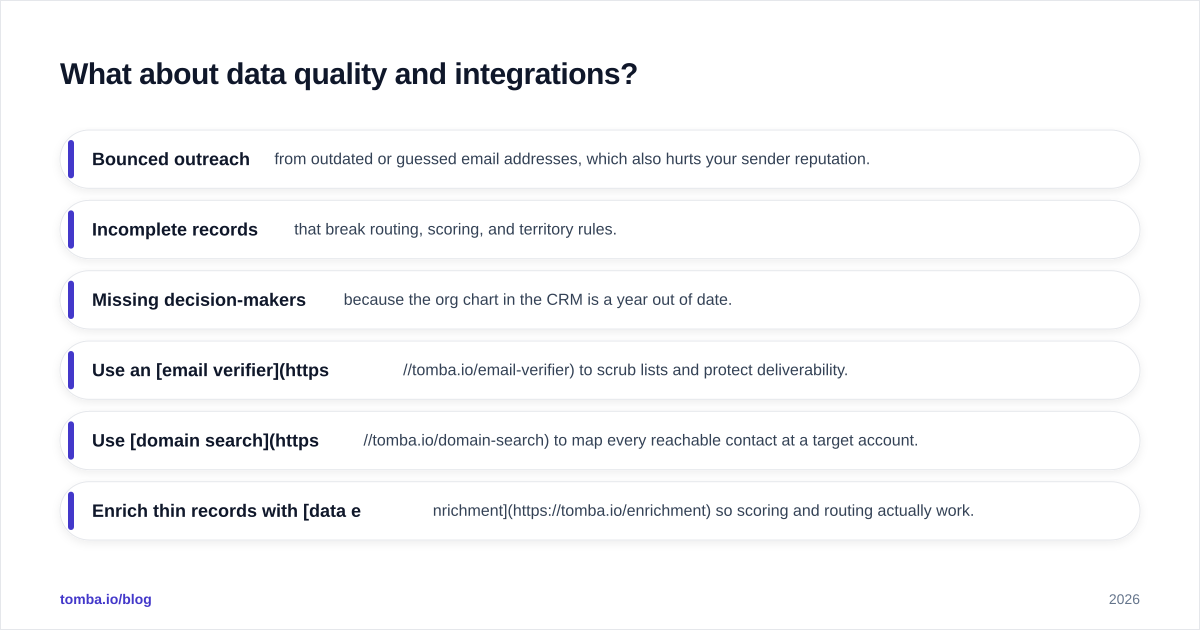 Diagram: What about data quality and integrations