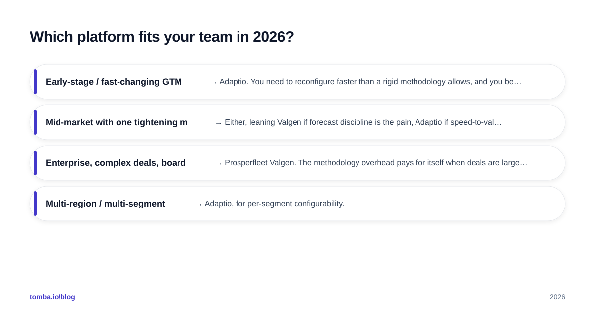 Diagram: Which platform fits your team in 2026