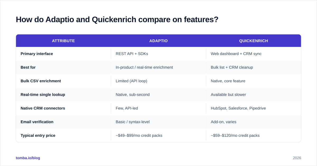 Diagram: How do Adaptio and Quickenrich compare on features