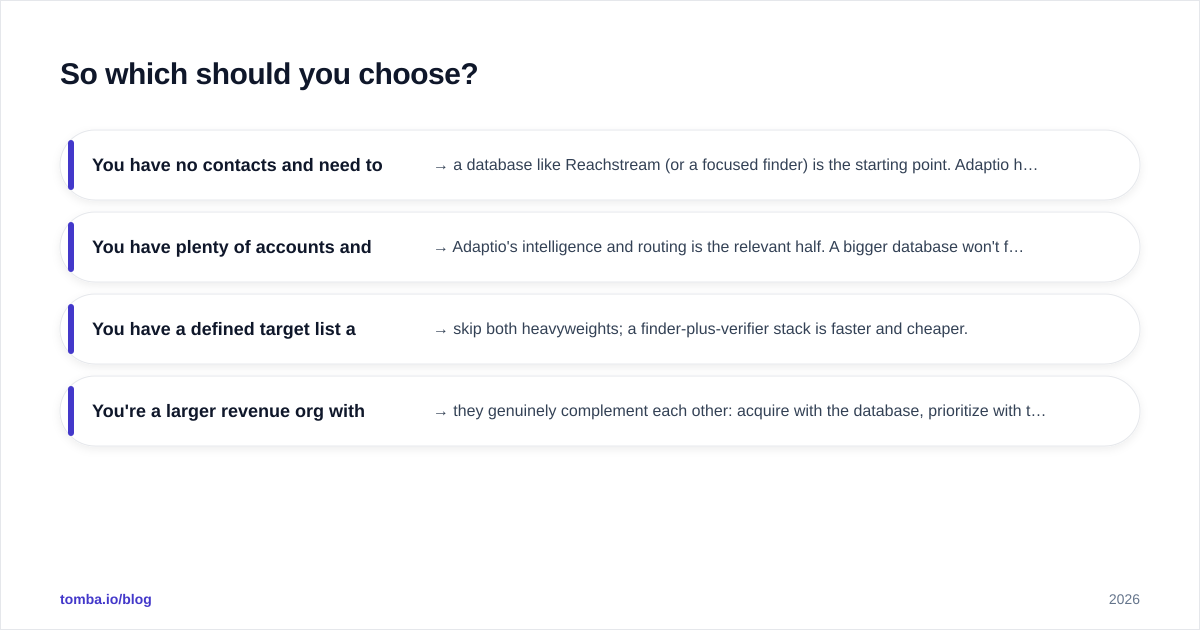 Diagram: So which should you choose