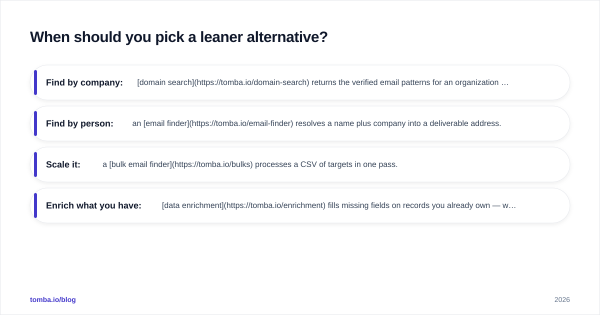 Diagram: When should you pick a leaner alternative