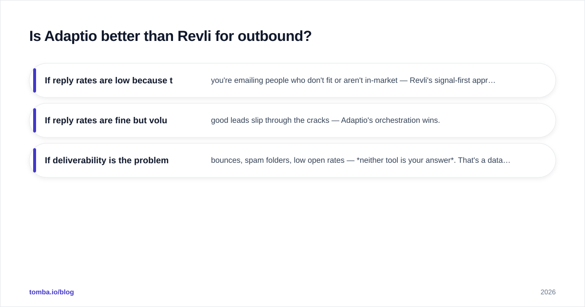 Diagram: Is Adaptio better than Revli for outbound