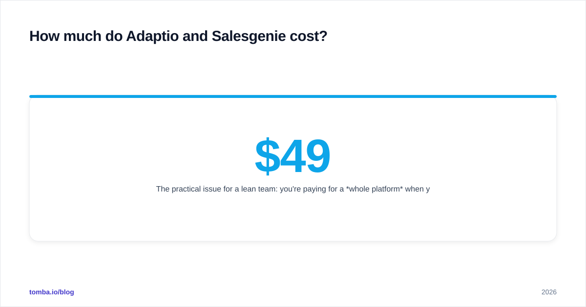 Diagram: How much do Adaptio and Salesgenie cost